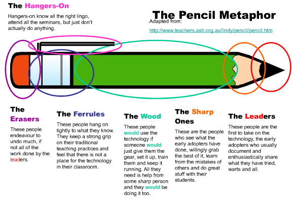 Attribution: Clouducation